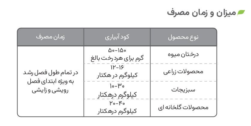میزان و زمان مصرف 0-52-34 ژله ای