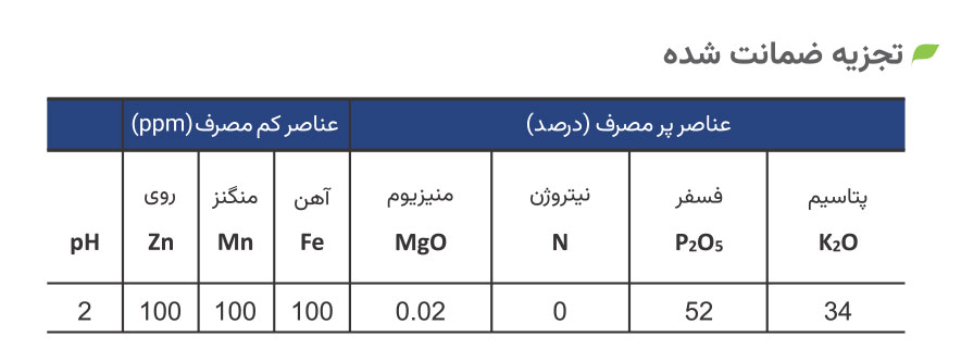 تجزیه ضمانت شده 0-52-34 ژله ای
