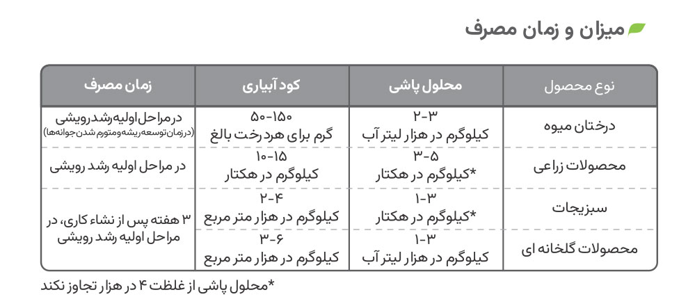 میزان و زمان مصرف پودری 10-50-10
