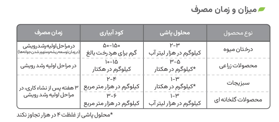 میزان و زمان مصرف پودری 10-52-10