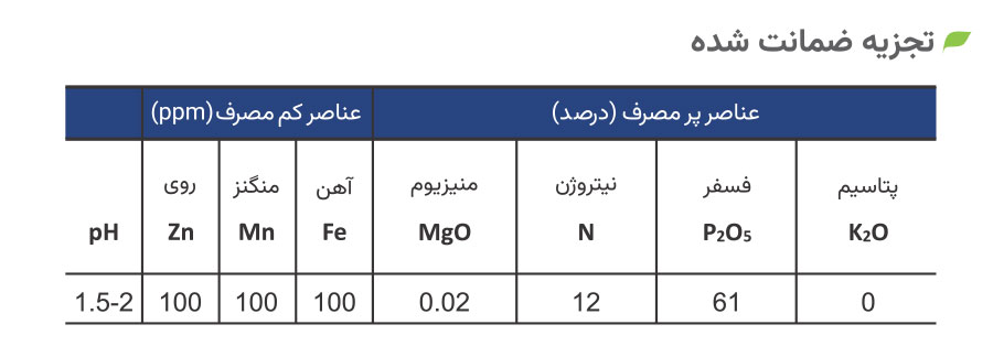 تجزیه ضمانت شده 12-61-0 ژله ای