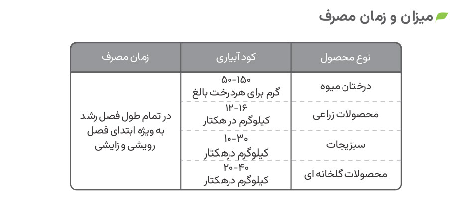 میزان و زمان مصرف کود 15-20-50 ژله ایی