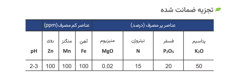 تجزیه ضمانت شده کود 15-20-50 ژله ایی
