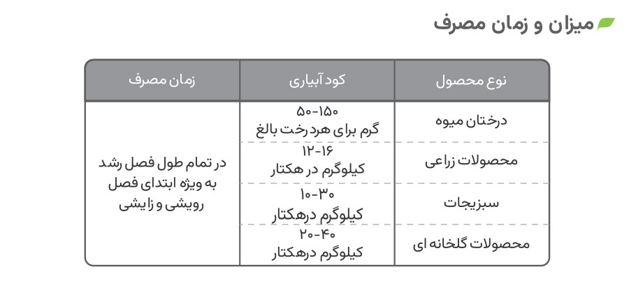 میزان و زمان مصرف 18-44-0 ژله ای