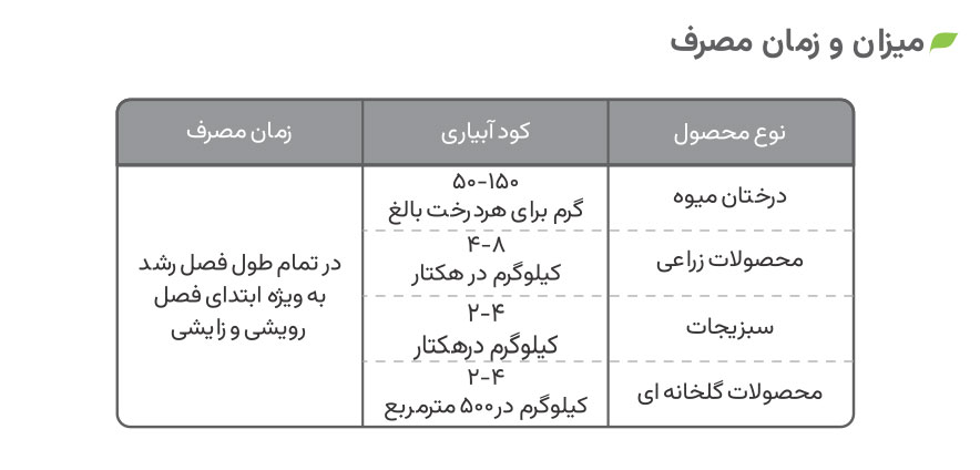 میزان و زمان مصرف 20-20-20 ژله ای
