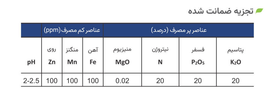تجزیه ضمانت شده 20-20-20 ژله ای