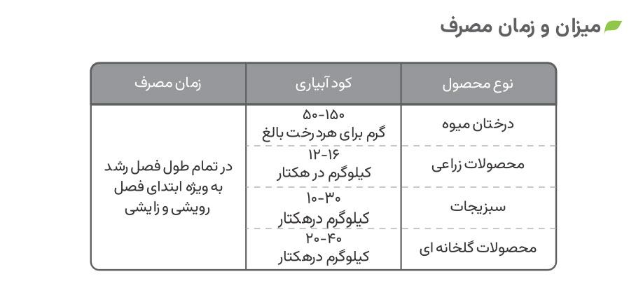 میزان و زمان مصرف 20-50-10 ژله ای