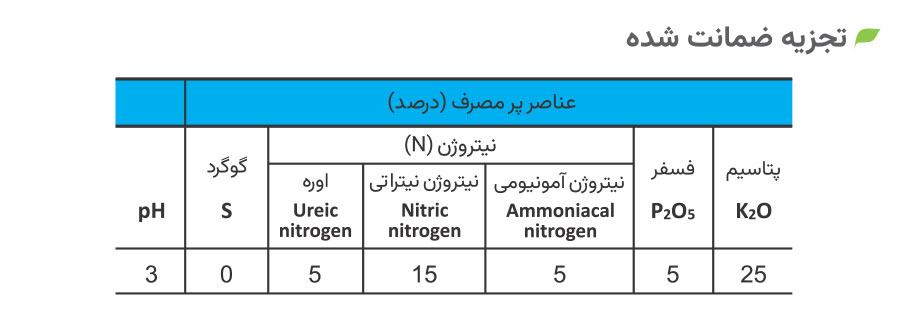 تجزیه ضمانت شده پودری 25-5-25