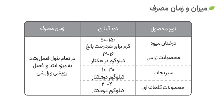 میزان و زمان مصرف کود 5-0-60 ژله ایی
