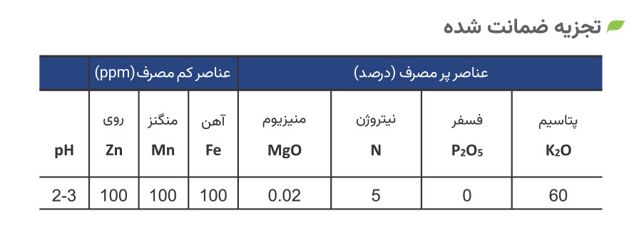 تجزیه ضمانت شده کود 5-0-60 ژله ایی