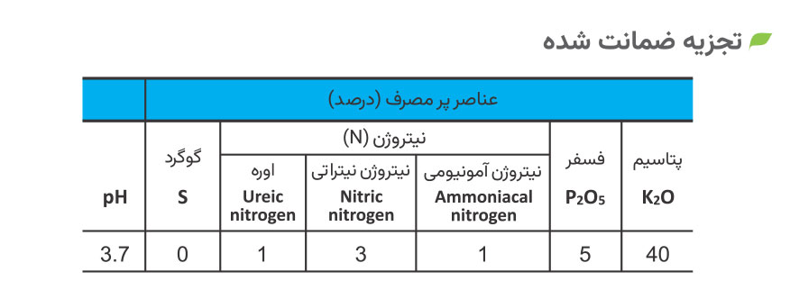 تجزیه ضمانت شده پودری 5-5-40