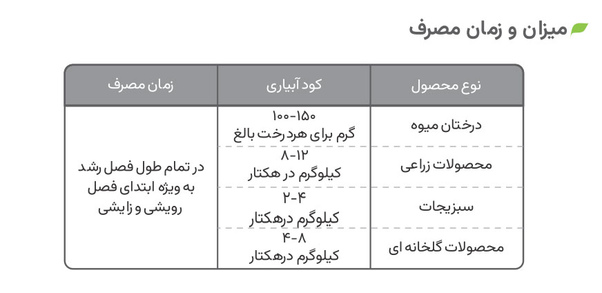 میزان و زمان مصرف 5-50-30 ژله ای