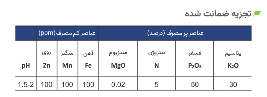 تجزیه ضمانت شده 5-50-30 ژله ای