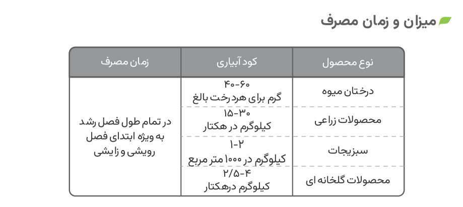 میزان و زمان مصرف آهن 6-درصد