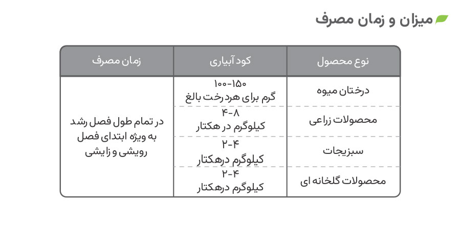 میزان و زمان مصرف اوره فسفات پودری