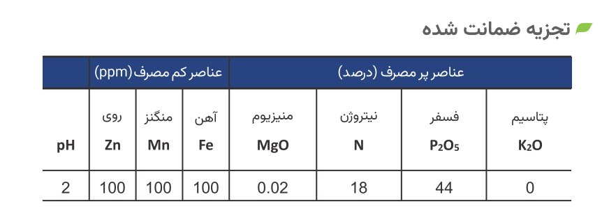 تجزیه ضمانت شده 18-44-0 ژله ای