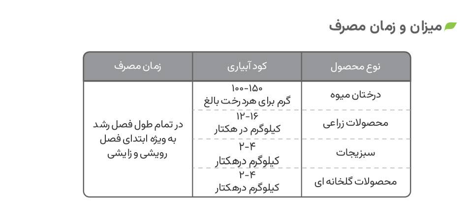 میزان و زمان مصرف سولفات پتاسیم پودری