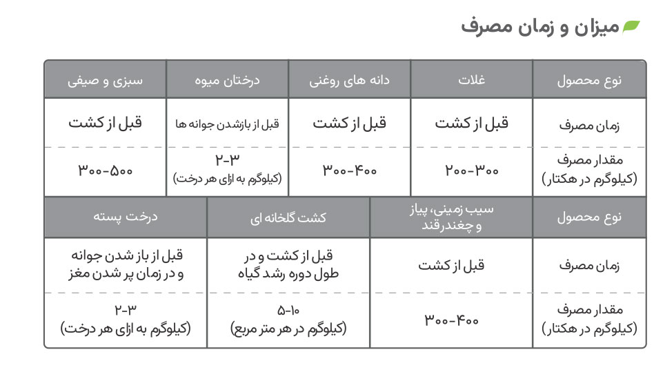 میزان و زمان مصرف کود فسفاته نیام