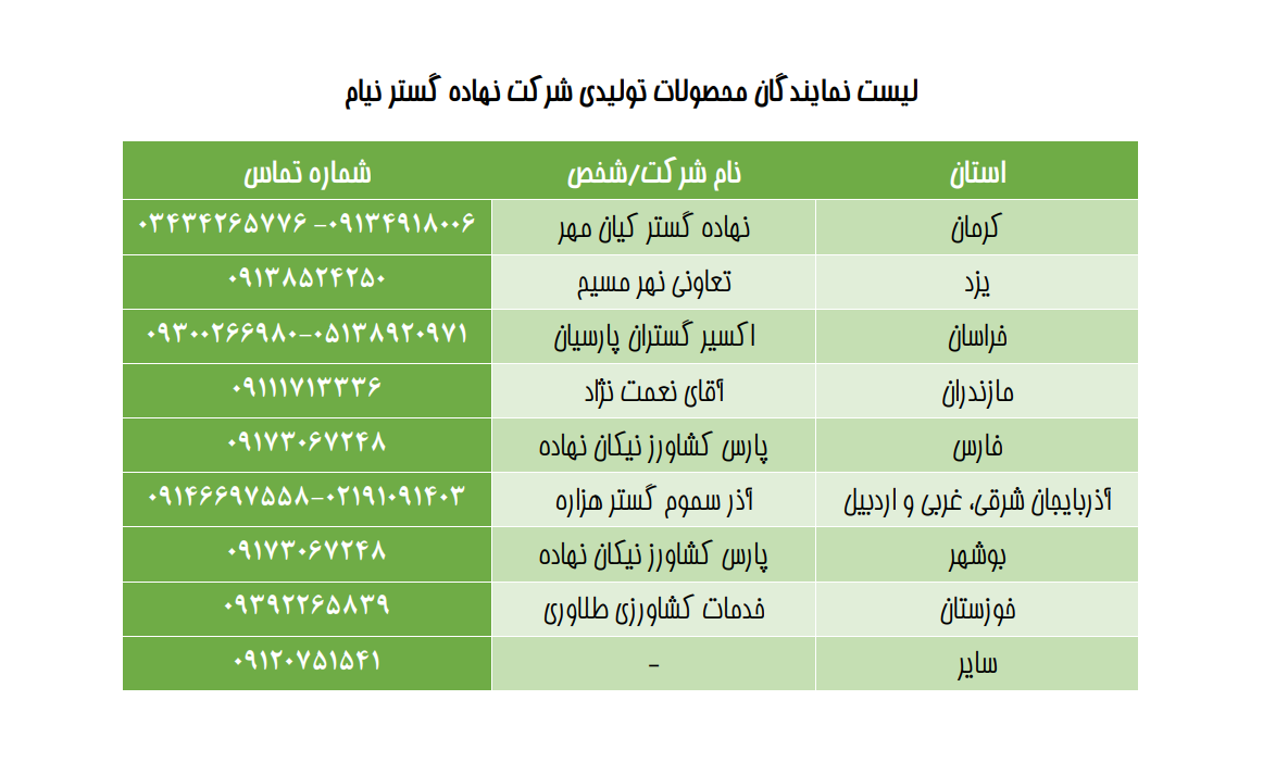 نمایندگان فروش محصولات تولیدی شرکت نهاده گستر نیام