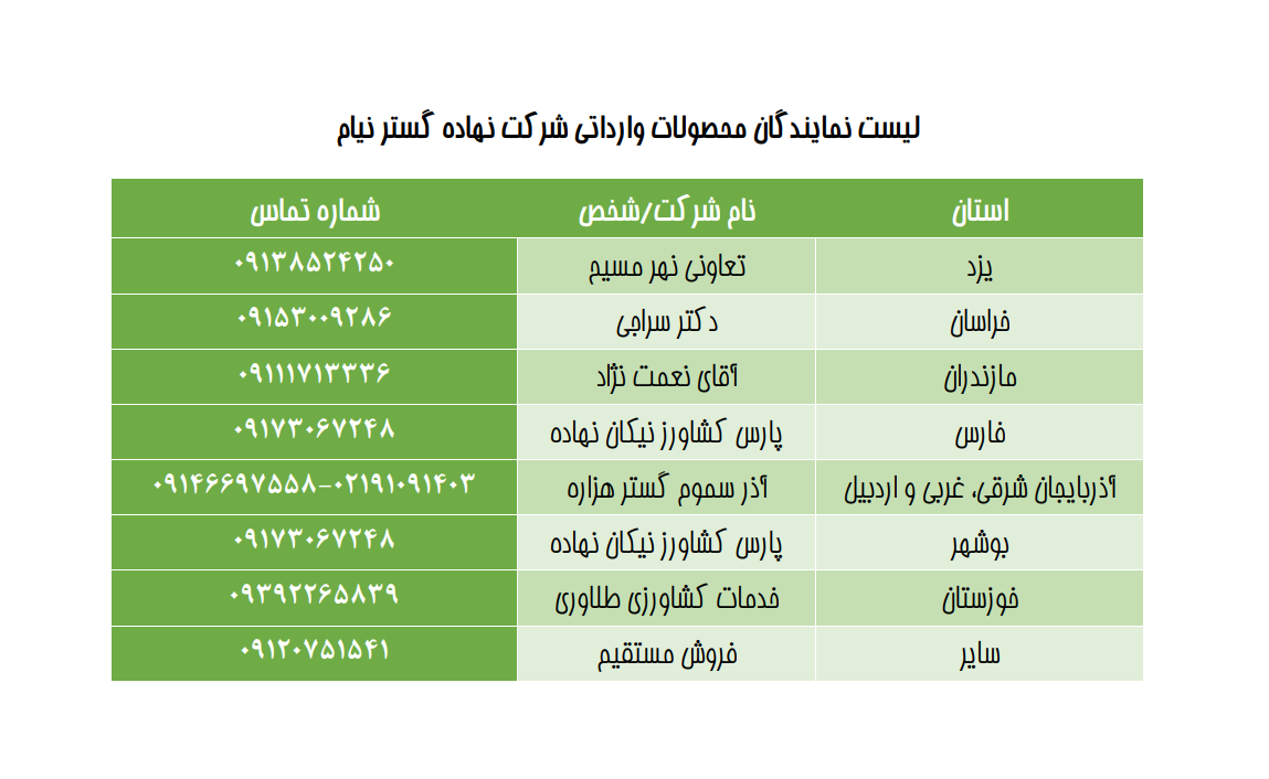 نمایندگان فروش محصولات وارداتی شرکت نهاده گستر نیام