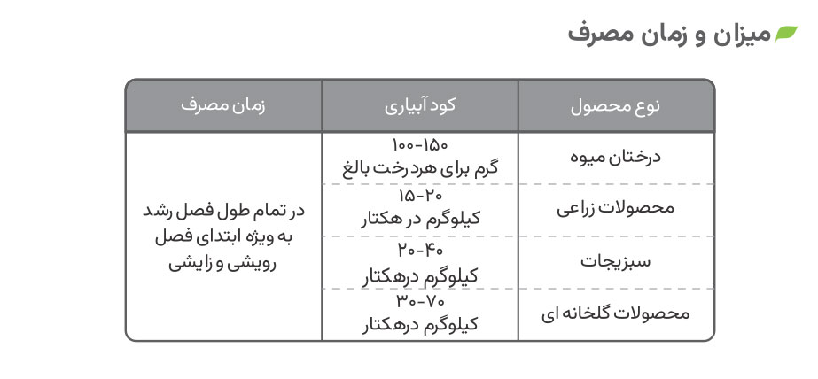 میزان و زمان مصرف کود مونو آمونیوم فسفات پودری