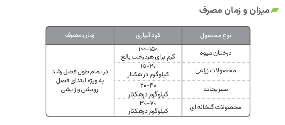 میزان و زمان مصرف کود مونو پتاسیم فسفات پودری