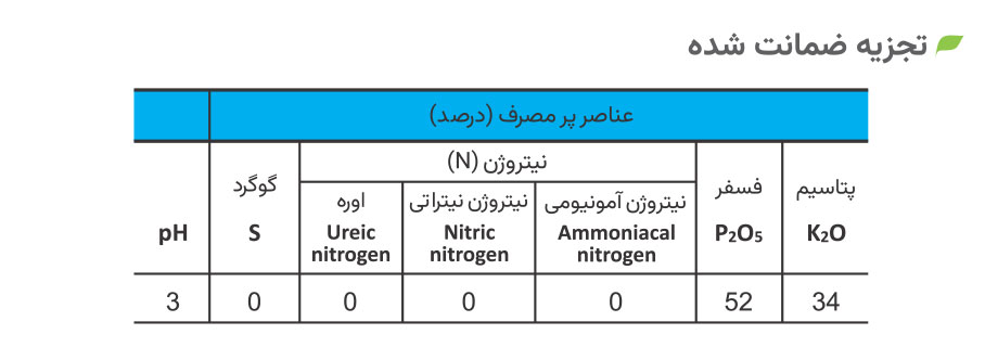 تجزیه ضمانت شده مونو پتاسیم فسفات پودری