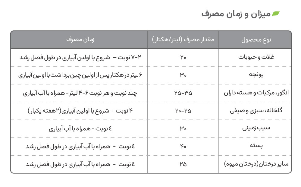 میزان و زمان مصرف کود هیومیک اسید نیام