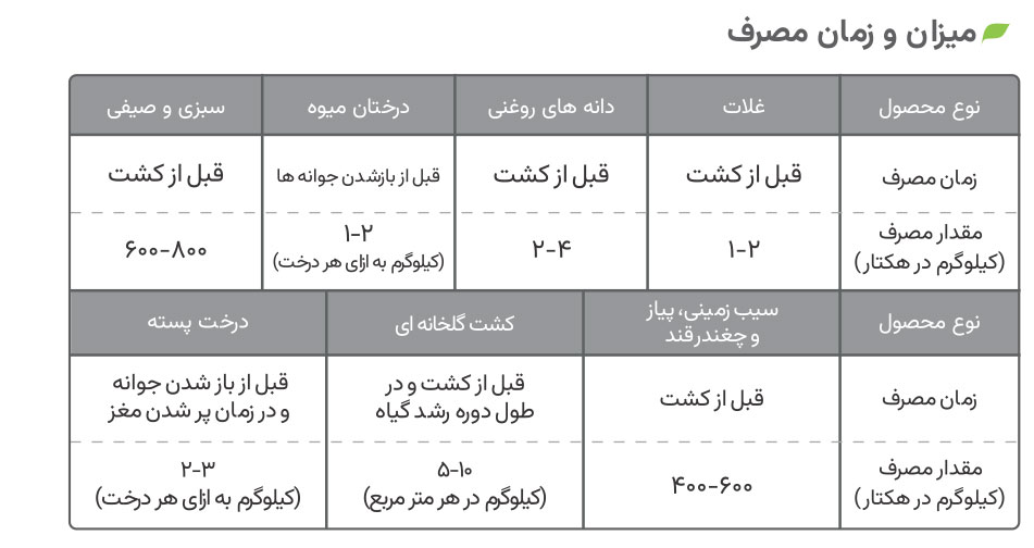 میزان و زمان مصرف کود ورمی نیام