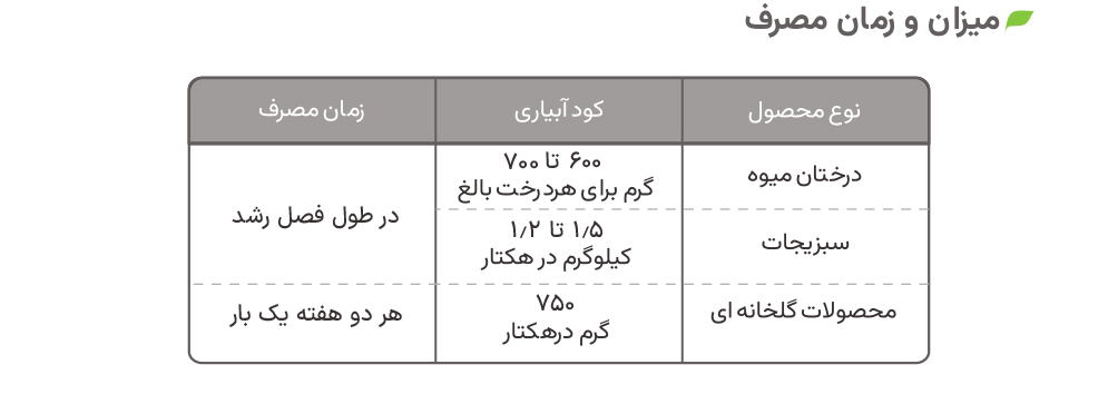 میزان و زمان مصرف کود جلبک دریایی اکوانوا