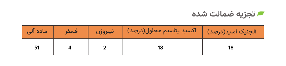 تجزیه ضمانت شده جلبک دریایی اکوانوا