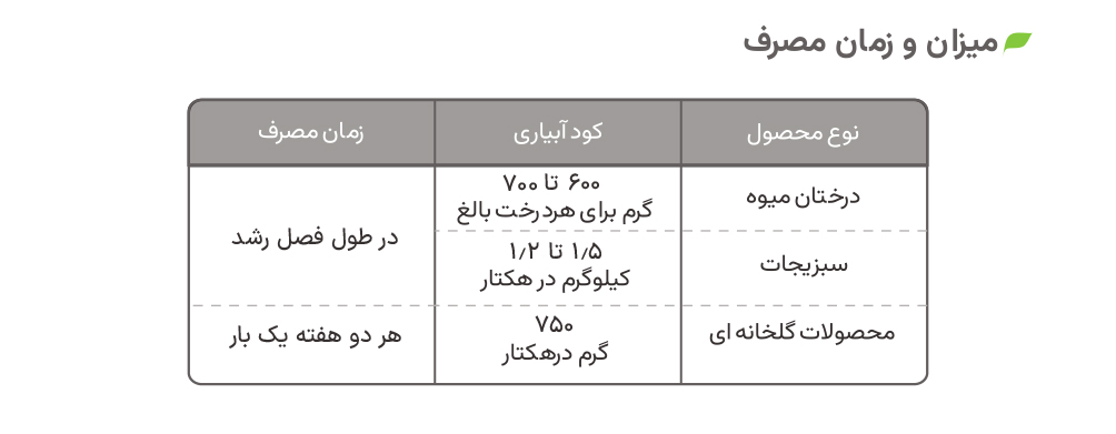 میزان و زمان مصرف کود هیومیک اکوانوا 