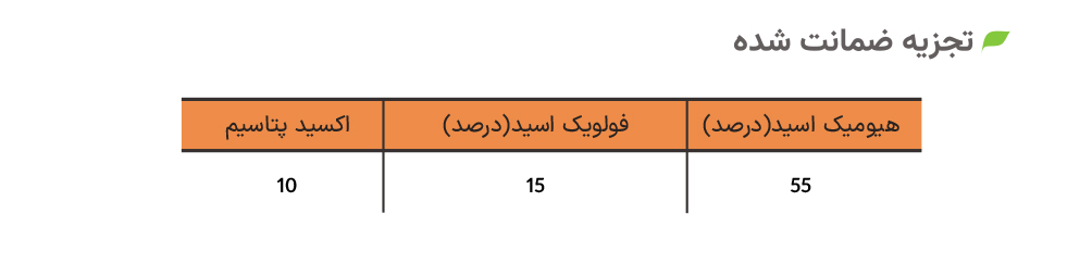 تجزیه ضمانت شده هیومیک اکوانوا